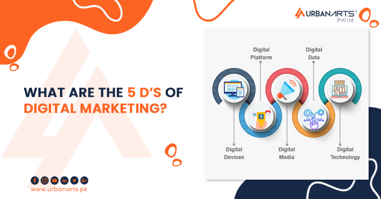 What are the 5 D’s of Digital Marketing?