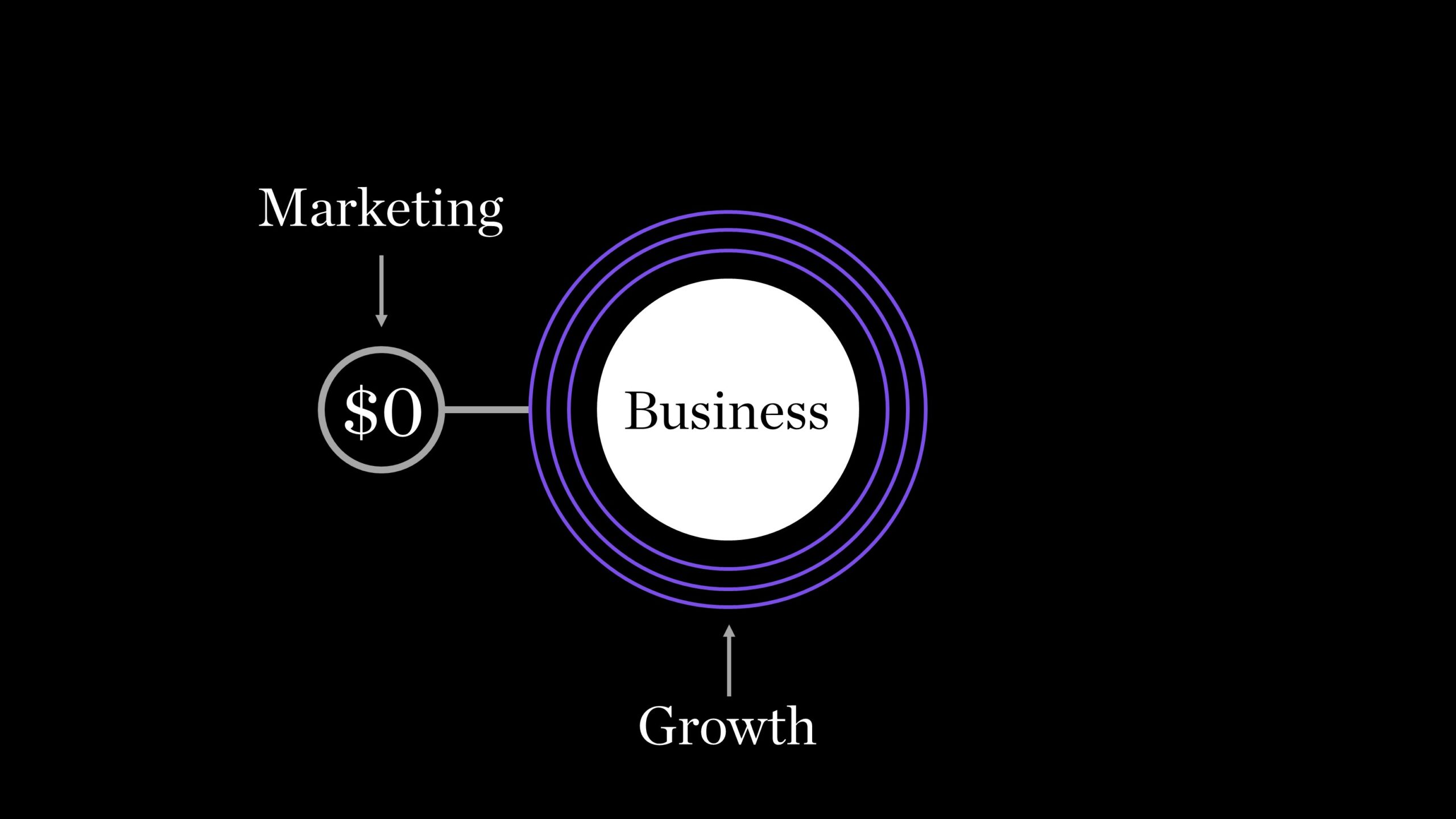 business without marketing